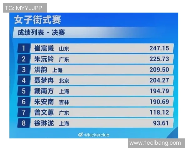 西安滑板队在全国滑板比赛经验排行榜中荣获第八名的佳绩